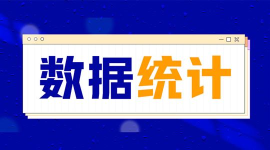 2026年1-8月全国规模以上仪器仪表制造企业实现利润总额648.5亿元