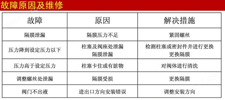 18625-F法兰安全阀/背压阀 18625-F安全阀/背压阀法兰式
